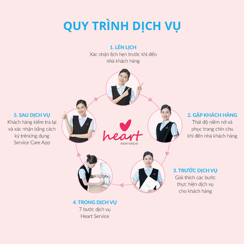 1 năm Dịch vụ Heart Service của Máy lọc không khí Racon