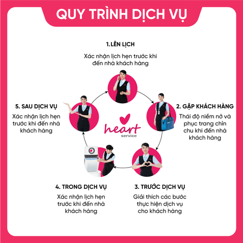 2 năm Dịch vụ Heart Service của Máy lọc Không Khí GIANT