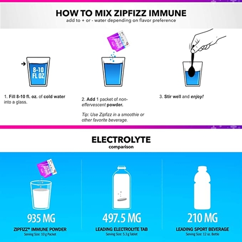 Bột bổ sung vitamin và khoáng chất vị trái cây Zipfizz Immune Health Berry Flavor