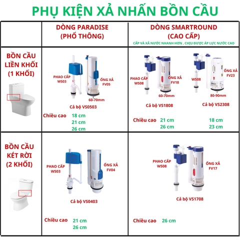 Bộ Xả Bồn Cầu Cao Cấp 3WIN SMART ROUND Nút Nhấn Bồn Cầu 1 khối 2 khối- Nhựa Hùng Anh