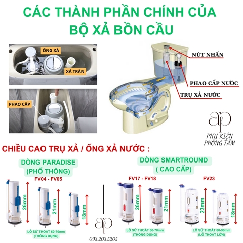 Bộ Xả Bồn Cầu Cao Cấp 3WIN SMART ROUND Nút Nhấn Bồn Cầu 1 khối 2 khối- Nhựa Hùng Anh