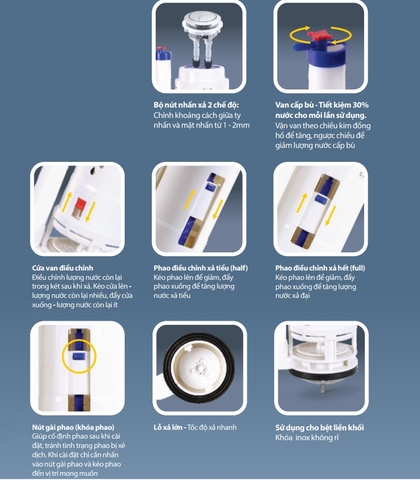 Bộ Xả Bồn Cầu Cao Cấp 3WIN SMART ROUND Nút Nhấn Bồn Cầu 1 khối 2 khối- Nhựa Hùng Anh