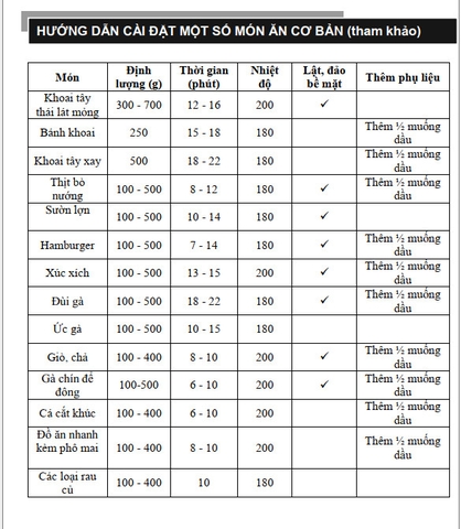Nồi chiên không dầu Rapido RAF 8.0M