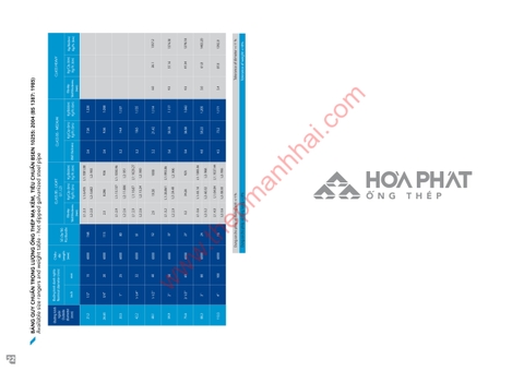 Tiêu chuẩn BSEN 10255:2004(BS 1387:1985)|BSEN là gì|Ống thép hoà phát