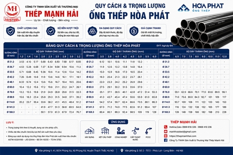 Quy cách và trọng lượng ống thép Hòa Phát: 4 dòng sản phẩm chính