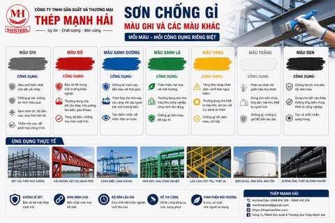 Sơn chống gỉ màu ghi và các màu khác - Mỗi màu có công dụng gì?