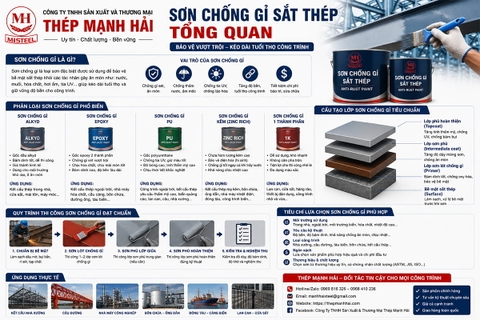 Sơn chống gỉ sắt thép tổng quan
