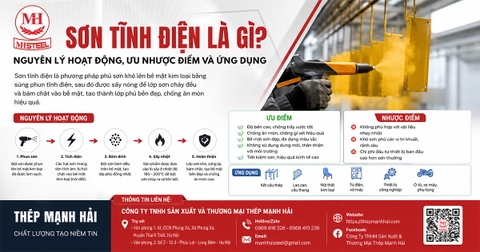 Sơn tĩnh điện là gì? Nguyên lý hoạt động, ưu nhược điểm và ứng dụng