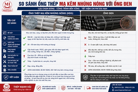 So sánh Ống thép mạ kẽm nhúng nóng với Ống đen