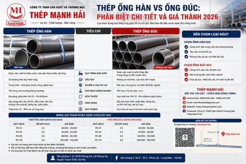 Thép ống hàn vs ống đúc: So sánh chi tiết và giá thành 2026