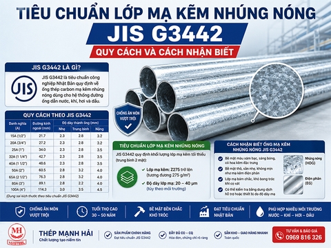Tiêu chuẩn lớp mạ kẽm nhúng nóng JIS G3442: Quy cách và cách nhận biết
