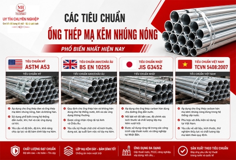 Tiêu chuẩn Ống thép mạ kẽm nhúng nóng