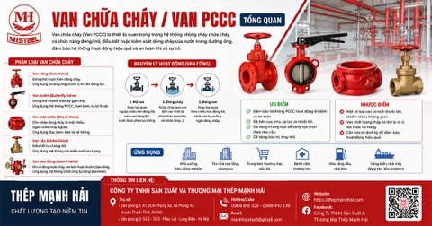 Van chữa cháy (Van PCCC) là gì? Tổng quan các loại van chữa cháy phổ biến hiện nay