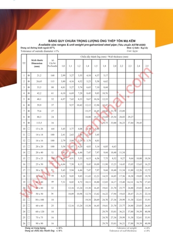 BẢNG BAZEM - THÉP ỐNG HỘP