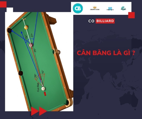 Cân băng (Bank Shot) là gì?