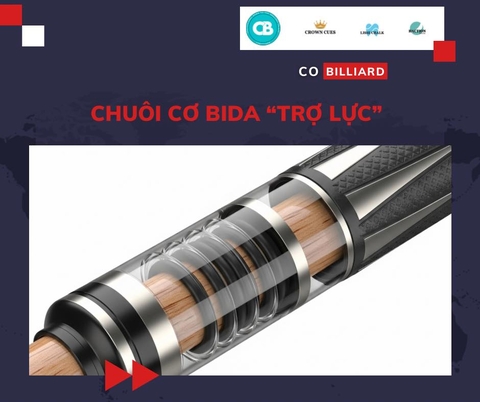 CHUÔI CƠ CÓ TRỢ LỰC – SỰ THẬT LÀ GÌ?