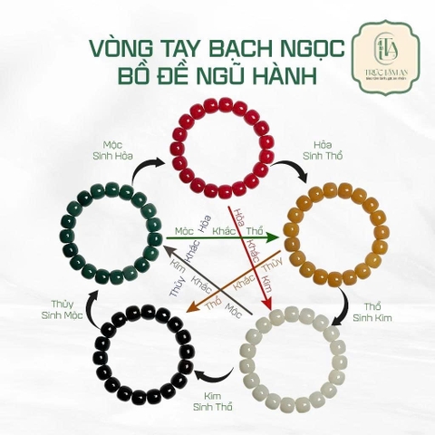 BẠCH NGỌC BỒ ĐỀ NGŨ HÀNH