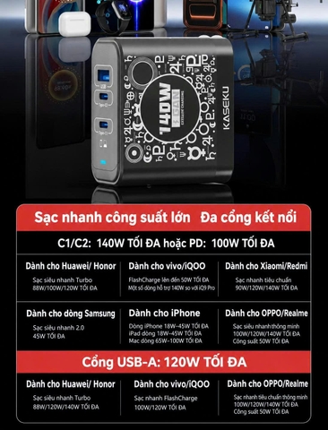 [ Order ] BỘ SẠC GAN KASEKU 140W HỖ TRỢ ĐA CHUẨN SẠC