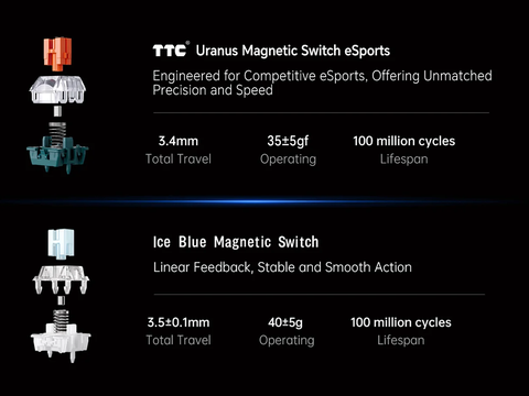 [Instock] Mchose ACE60 eSport