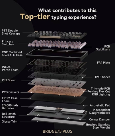 Bàn phím cơ BRIDGE 75 / BRIDGE 75 PLUS / BRIDGE 75 HE