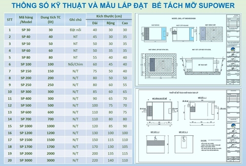 Tham khảo bảng thông số kỹ thuật và giá bể tách mỡ chính hãng tài Đà Nẵng, mùa du lịch 2024