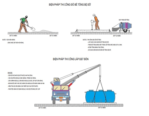 Thiết kế, thi công hệ thống xử lý nước thải trạm trộn bê tông, gara xe công trường