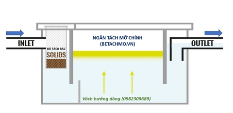 Tính toán thiết kế và lựa chọn dung tích bể tách mỡ theo giao trình xử lý nước thải có sẵn