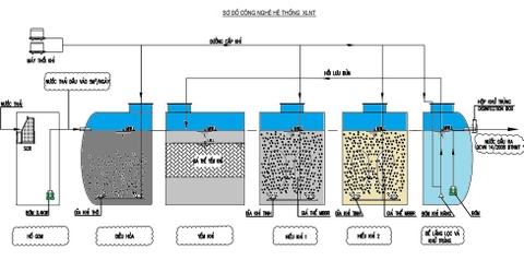 Module xử lý nước thải tại chỗ Jokasou Tank - Nhanh, trong xanh, bền vững