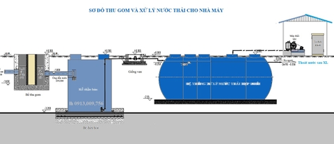 Xử lý nước thải bằng module hợp khối Composite _ Xu thế áp dụng cho doanh nghiệp
