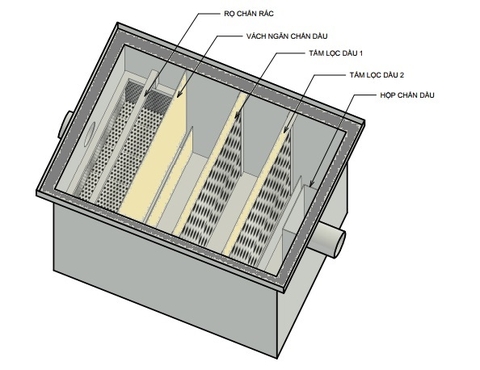 Hộp bẫy dầu mini cho xưởng cơ khí