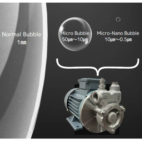 Micro-Nano Bubble 【PCS Pump】