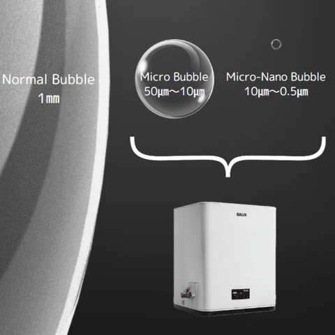 Micro-Nano Bubble ONSEN　SPA nhà tôi -【SILUX】