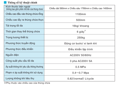 【S-Stocker】Bộ chuyển đổi bảng siêu nhỏ gọn