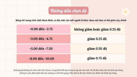 HƯỚNG DẪN CHỌN ĐỘ CẬN PHÙ HỢP