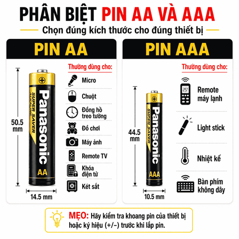 Vỉ 12 Viên Pin AA Panasonic LR6YTP1B12V Super Saver Alkaline 1.5V