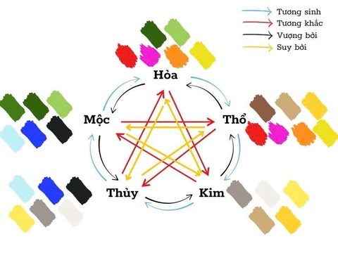 Chọn màu đồng hồ hợp phong thủy - Món quà thời gian cho cuộc sống thịnh vượng