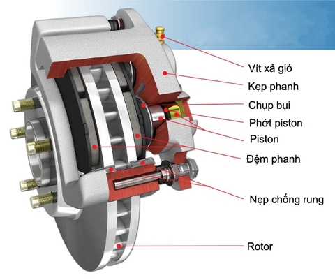 Phanh đĩa xe máy và những điều không phải ai cũng biết