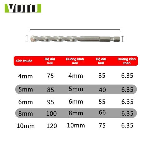 Bộ 5 Mũi Khoan Bê Tông, Khoan Tường Chuôi Lục Giác Chân Ngắn 4-10mm Hộp Nhựa