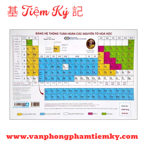Bảng Tuần Hoàn Hoá Học
