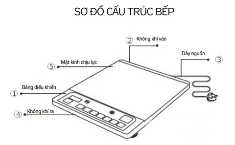 [HÀNG CHÍNH HÃNG] Bếp điện từ Kangaroo KG415i 2000W
