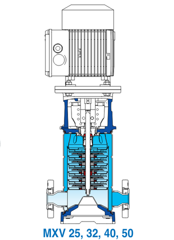 Máy bơm ly tâm trục đứng đa tầng cánh MXV