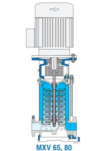 Máy bơm ly tâm trục đứng đa tầng cánh MXV