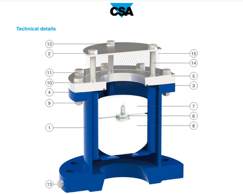 Van xả khí 3 chức năng cho ứng dụng áp suất cao FOX 3F-HP/ CSA