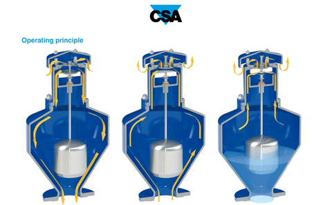 Van xả khí kết hợp chống sốc cho nước thải SCF-AS/ CSA