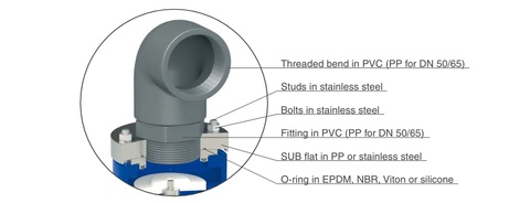 Van khí kết hợp - Phiên bản dành cho ứng dụng ngập nước CSA