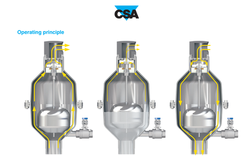 Van khí kết hợp nước thô cho công nghiệp và môi trường khắc nghiệt CSA