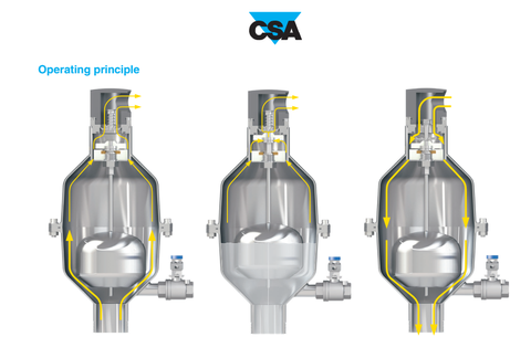 Van khí kết hợp chống sốc nước thô cho môi trường công nghiệp và khắc nghiệt CSA