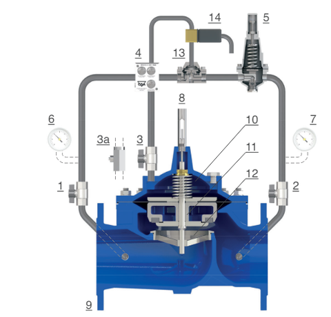 Van giảm áp điều khiển bằng điện từ CSA