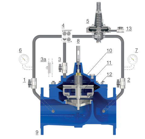 Van điều khiển độ cao CSA