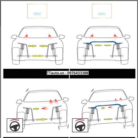 Thanh cân bằng Trust bar TTCR-ii cho Civic